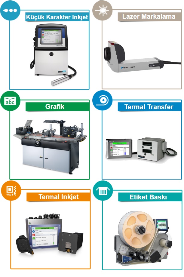Videojet Technologies Kodlama, Markalama, Etiketleme